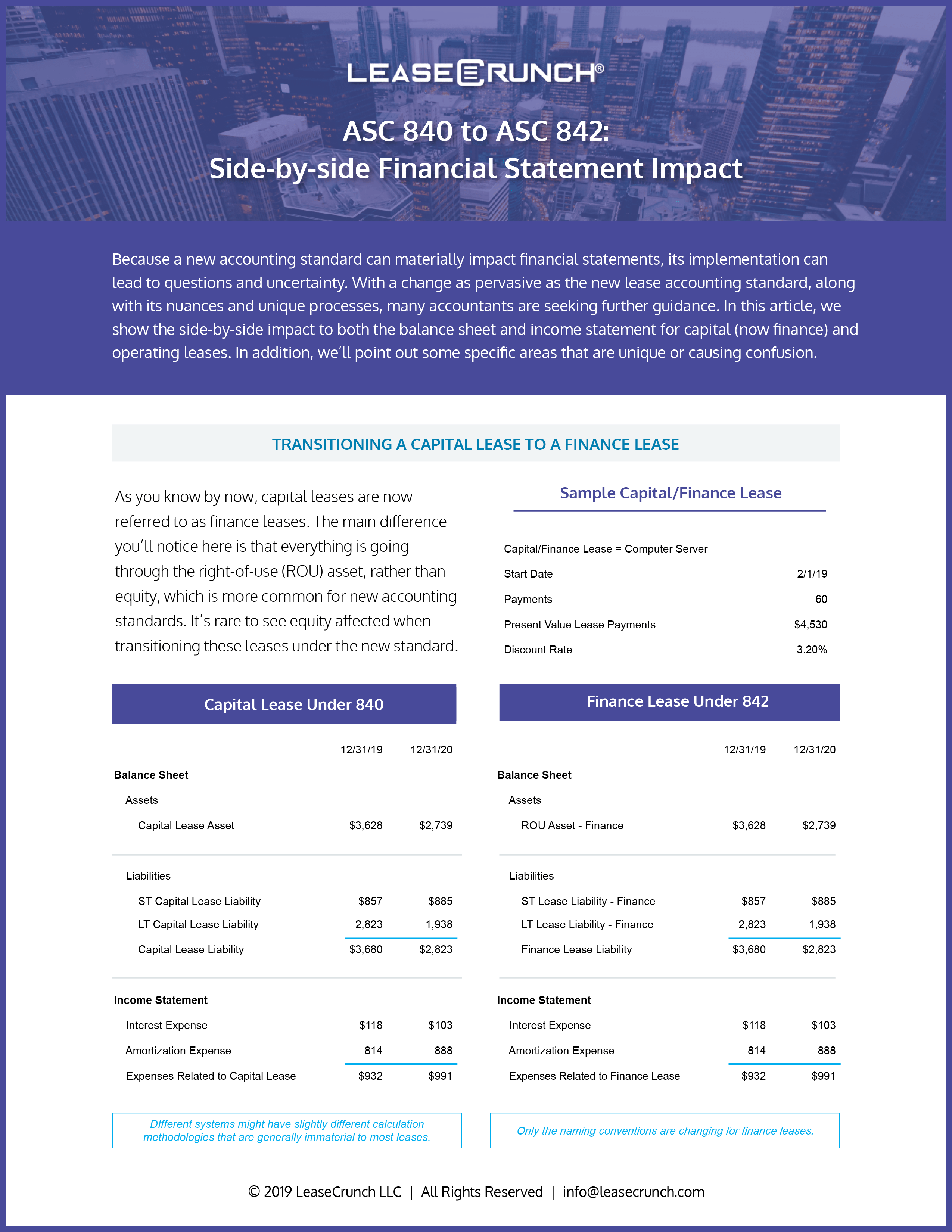 financial statement examples